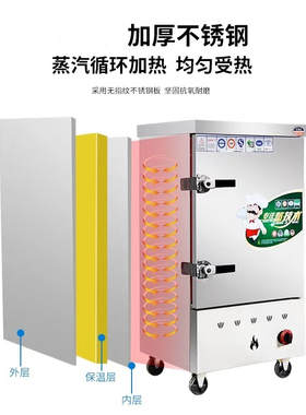 商用蒸饭柜蒸饭车全自动蒸柜电蒸箱燃气蒸菜机馒头蒸包子大米饭炉