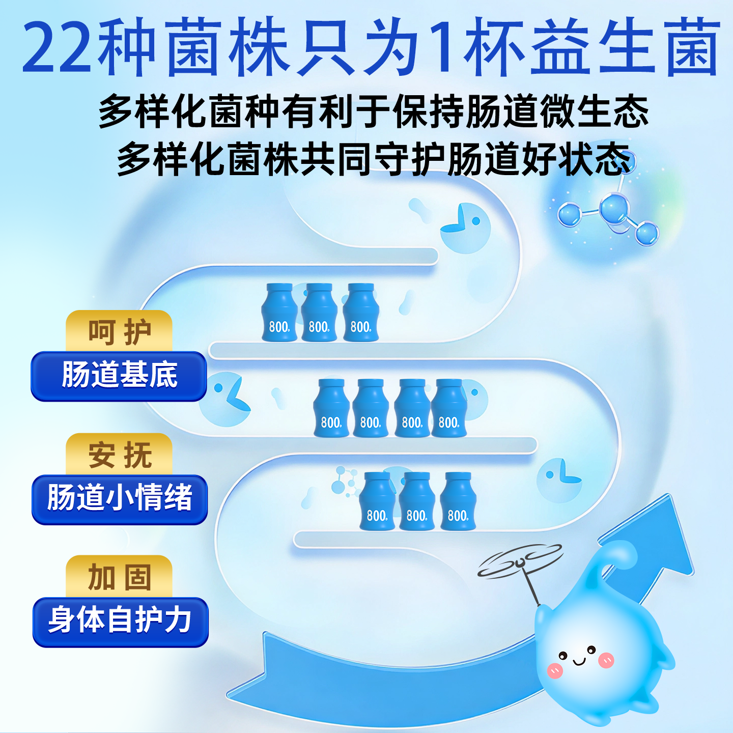 傲盾益生菌粉成人男女肠道B420益生菌冻干粉肠胃儿童益生元冻干粉