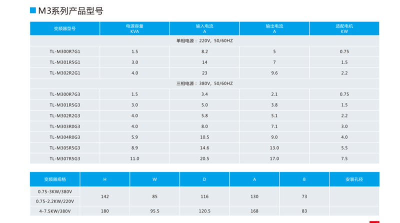 陆连M3系列变频器750W1.5KW2.2KW3KW4KW5.5KW7.5KW三相380V220V - 图3