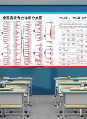 全国重点高校分布图班级文化墙励志墙贴装饰画985211大学地图海报