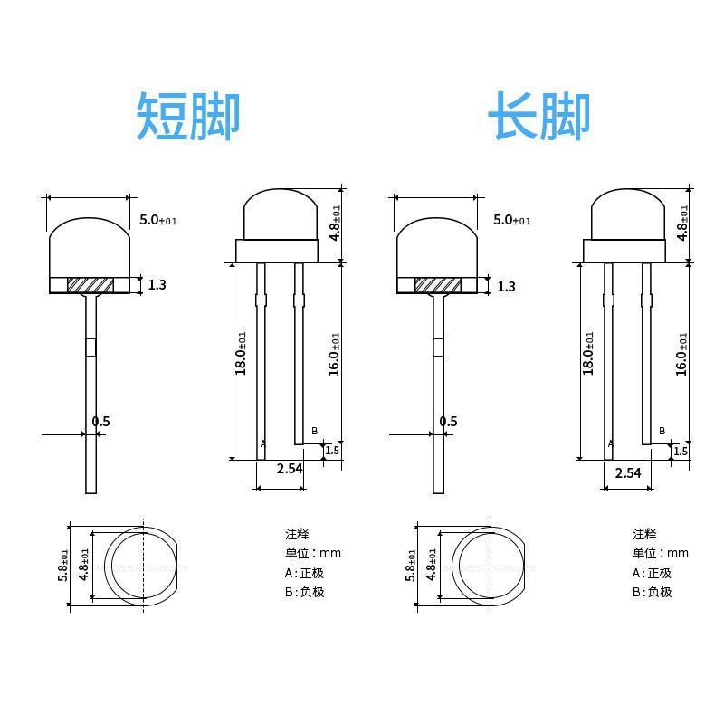 F5/MM Straw Hat Infrared Emitting Tube/IR 940NM Infrared Emitting Tube/Infrared LED Lamp Bead Monitoring and Security