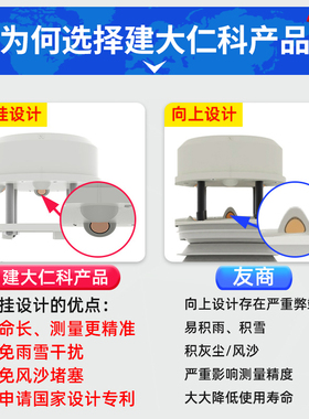 风速风向传感器超声波风速仪室外小型气象站监测多要素三杯测风仪
