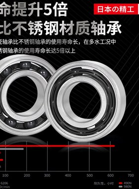 进口全陶瓷轴承大全6206深沟球6207小滚珠6208高速6209 6210 6211