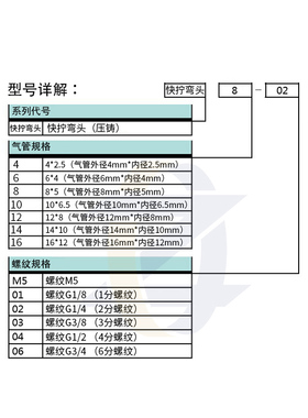气管快拧接头压铸弯头直角PL8-02铜气动TF锁母接头1/3/4分6/10/12