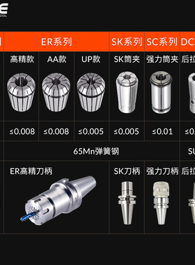 高精度夹头ER32数控筒夹后拉式强力嗦咀精雕机弹性ER16 20 25 11