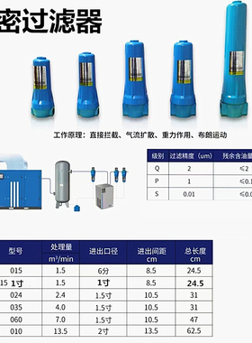 015QPS压缩空气精密过滤器油水分离器空压机干燥机冷干机自动除水