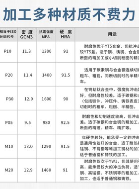 焊接车刀加工45度外圆端面倒角 12-25方手磨普通车床正反外圆钢件