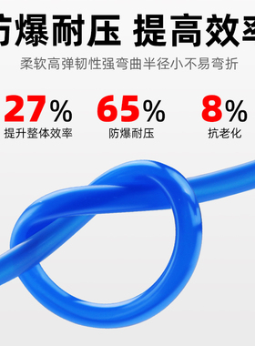 pu气管软管8mm空压机气泵气动高压透明汽管6/10/12m木工气带气线