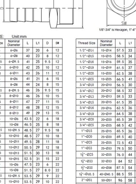 316六角皮管NPT3/4-4接头铸造不锈钢150LB螺纹牙口天佑管业9095
