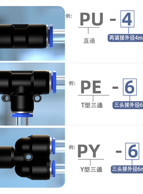 气管快速接头三通PE直通PU变径PG/PEG气动高压软管快插汽6/8/10mm