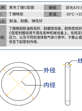 橡胶圈耐磨型机器维修外(11.2-30)*3.5/100祇丁腈圆环密封圈