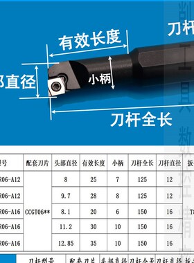 数控内孔刀杆95s08k-sclcr06螺钉式小内镗刀菱形s16q-sclcr09