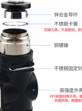 气动接头快插BUC-8/4/6/10/12手阀BTC气管手动开关气阀8-02球阀