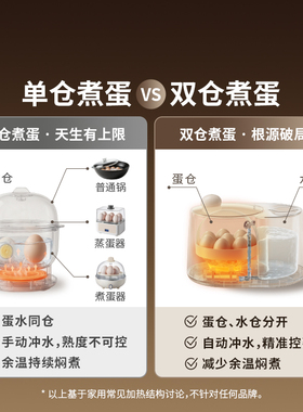 煮见完美蛋机精准烹饪机煮蛋神器