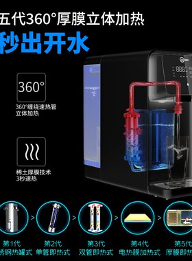 酷尔净水器家用自来水过滤净饮机台式即热一体机RO反渗透直饮机