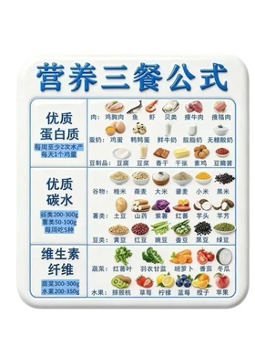 亚克力磁吸冰箱贴健康营养均衡饮食创意家用厨房好物GM