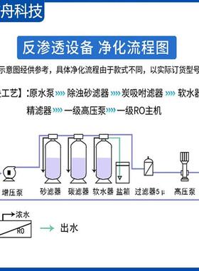 反渗透水处理设备管道直饮水设备工业纯净水纯水设备纯水设备