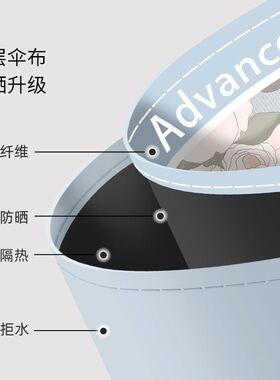 古风12骨大号折叠晴雨两用伞防晒