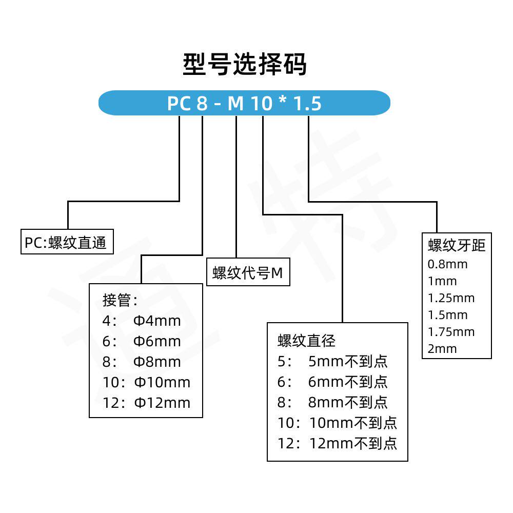 气动PC8-M8*1快速6插M10*1.5气管M12*1.75接头16*2螺纹10直通公制,淘宝优惠券,粉丝福利购,淘宝优惠卷