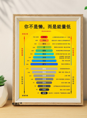 霍金斯能量等级表摆台相框送礼