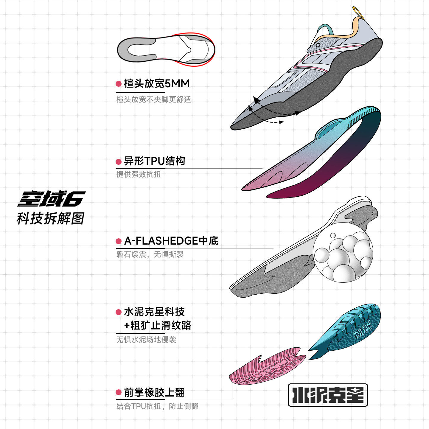 图 2
