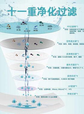 实验室超纯水机 双级净化出水电阻率 18.2MΩcmUV 杀菌除微生物