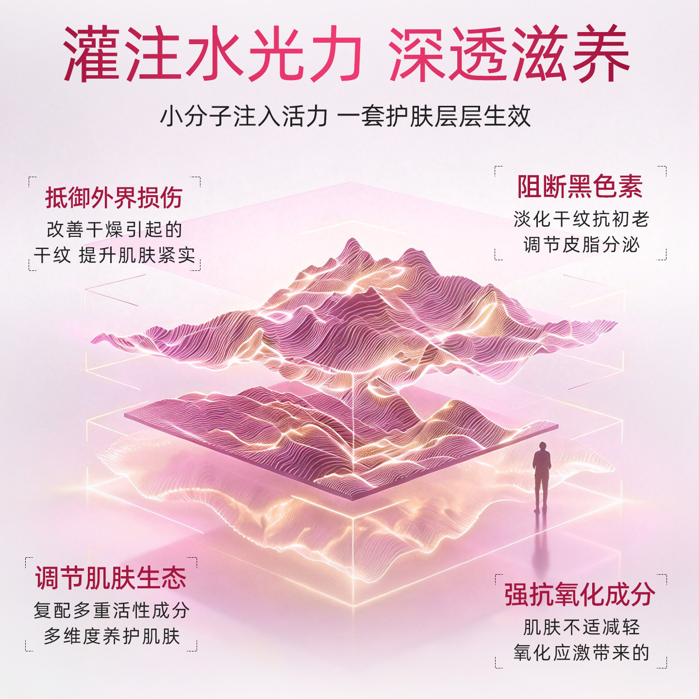 图 2