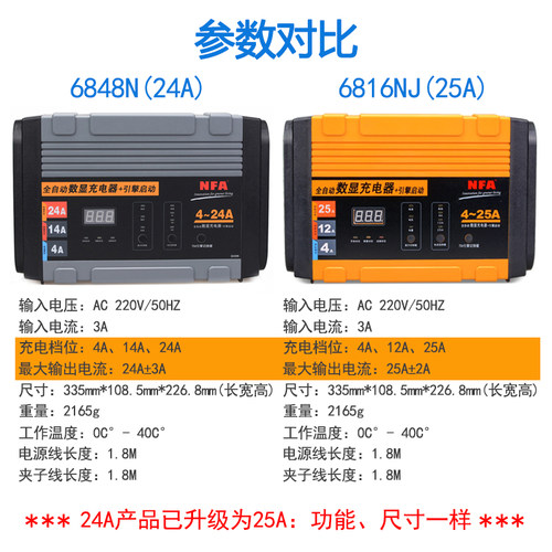 NFA纽福克斯汽车电瓶充电器12V车用大功率24A智能修复6848N充电机 - 图3
