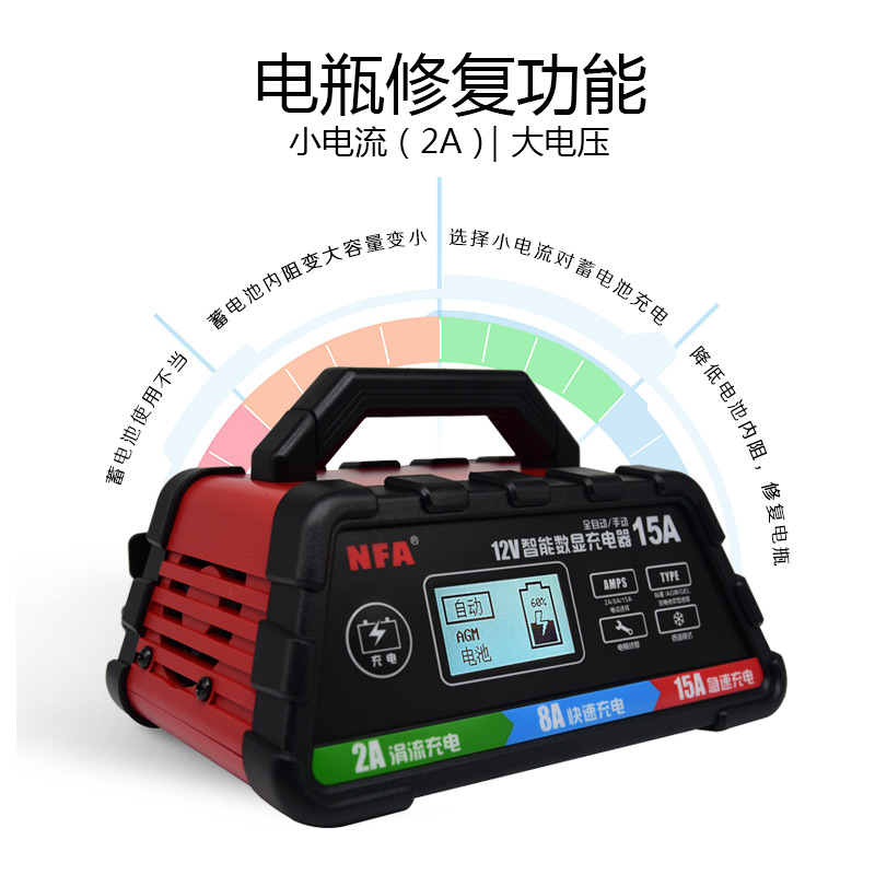 NFA纽福克斯汽车电瓶充电器12V15A车用蓄电池快速充电机智能修复-图1