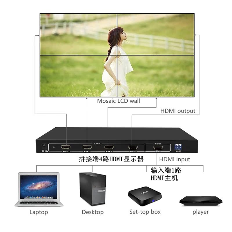 高清HDMI1进4出2x2液晶电视拼接盒大屏播放多屏拼接处理器1080P-图3