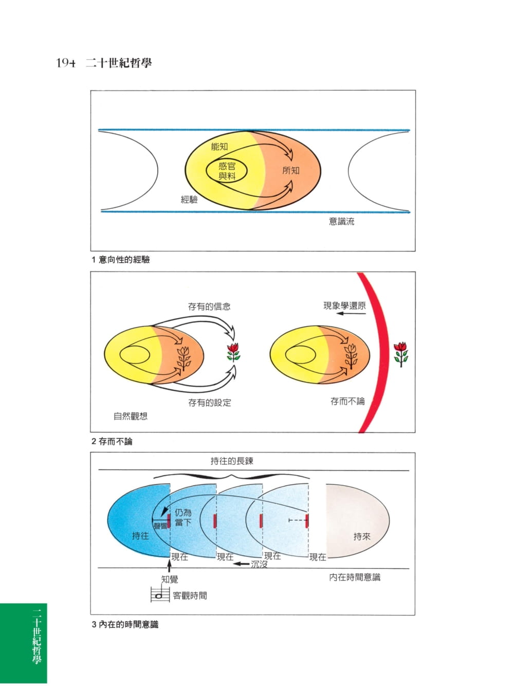 预售原版进口书彼得．昆兹曼德国国民必读图解世界哲学史商周出版-图1