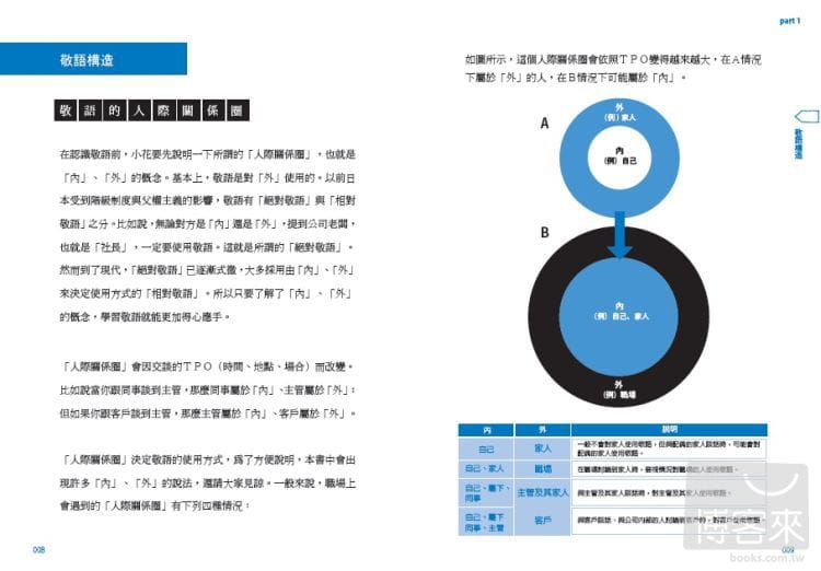 预售 赖庭筠跟着半泽直树说厉害职场日语轻松搞定日语沟通、谈判、会议简报！(附正统标准音朗读mp3+单字卡 原版进口书 - 图1