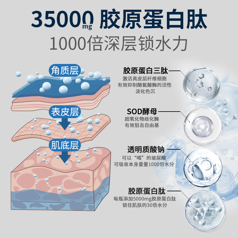  美康利健保健品胶原蛋白