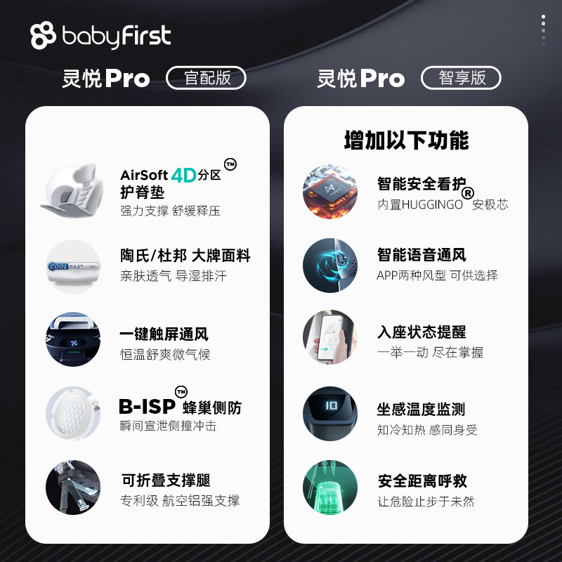 babyfirst宝贝第一灵悦Pro儿童安全座椅车载0-7岁宝宝360旋转婴儿-图2