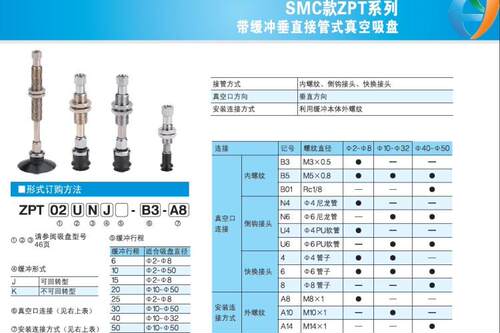 SMC平行真空吸盘ZPT06/08UN/SJ/K6/10/15/20/25-B5/B3/N4/4/6-A8 - 图0