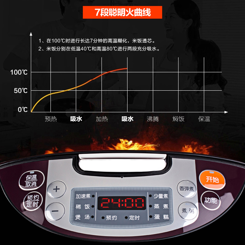 人升 6 5 3 2 智能家用电饭锅正品蒸米饭预约煮饭锅 4L 苏泊尔电饭煲 人升 6 5 3 2 智能家用电饭锅正品蒸米饭预约煮饭锅 4L 苏泊尔电饭煲
