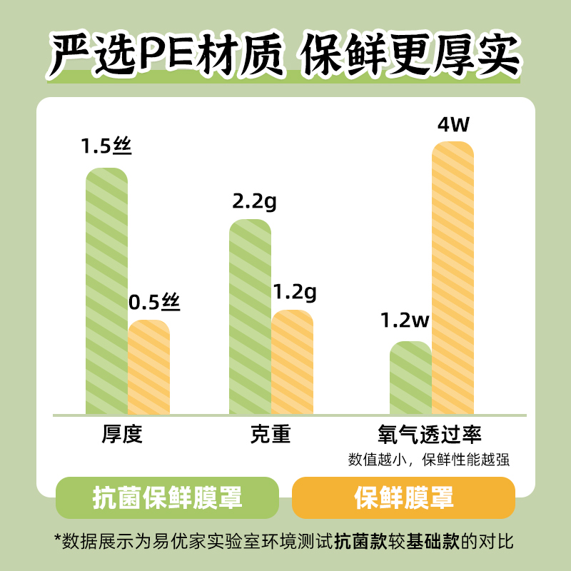 易优家一次性保鲜膜套食品级家用保鲜罩冰箱罩抗菌保鲜套罩盘子套