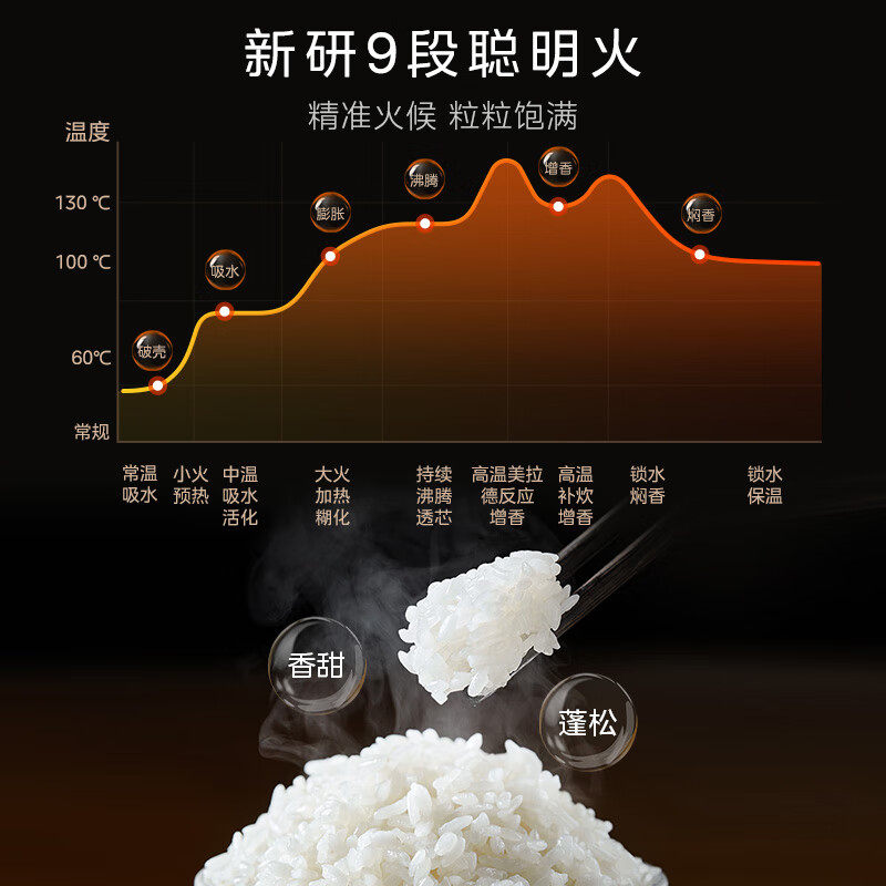 美的电饭煲0涂层家用5L大容量IH加热无涂层316L不锈钢电饭锅新款