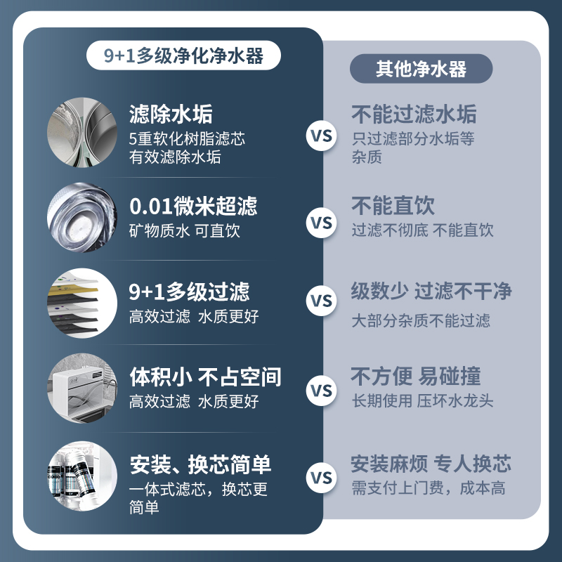 安之星净水器家用直饮厨房自来水过滤器橱下式超滤除水垢净水机