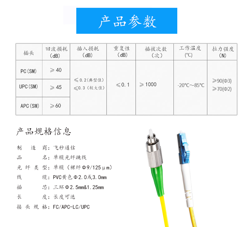 FC\APC-LC\UPC广电级1米单模光纤跳线跳纤尾纤连接器小方圆头尖斜8度角APC转UPC端面绿色头 fiber patchcord - 图3