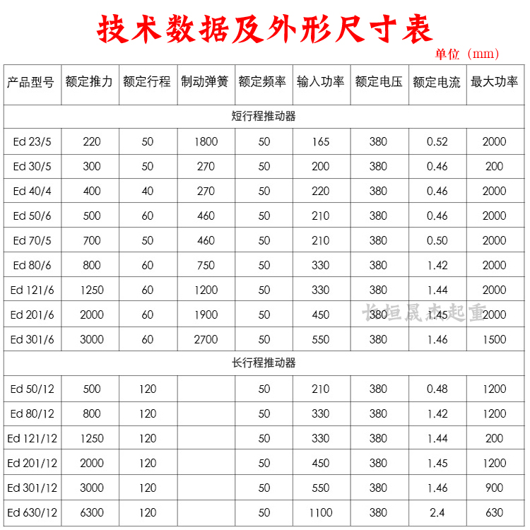 金虹电力液压推动器ED23/5 30/5 80/6 121/6制动器铝罐起重工具 - 图2