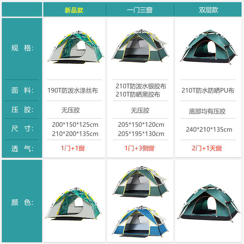 4 人野营野外情侣露营 2 探险者全自动帐篷户外防暴雨 3 人加厚防雨双 4 人野营野外情侣露营 2 探险者全自动帐篷户外防暴雨 3 人加厚防雨双