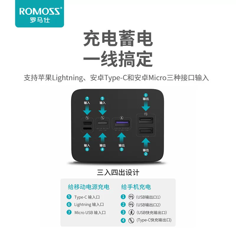 Romis 60 000 mAh ультра-большой емкости внешний аккумулятор быстрая зарядка мобильная энергия на улице маленькая портативная станция