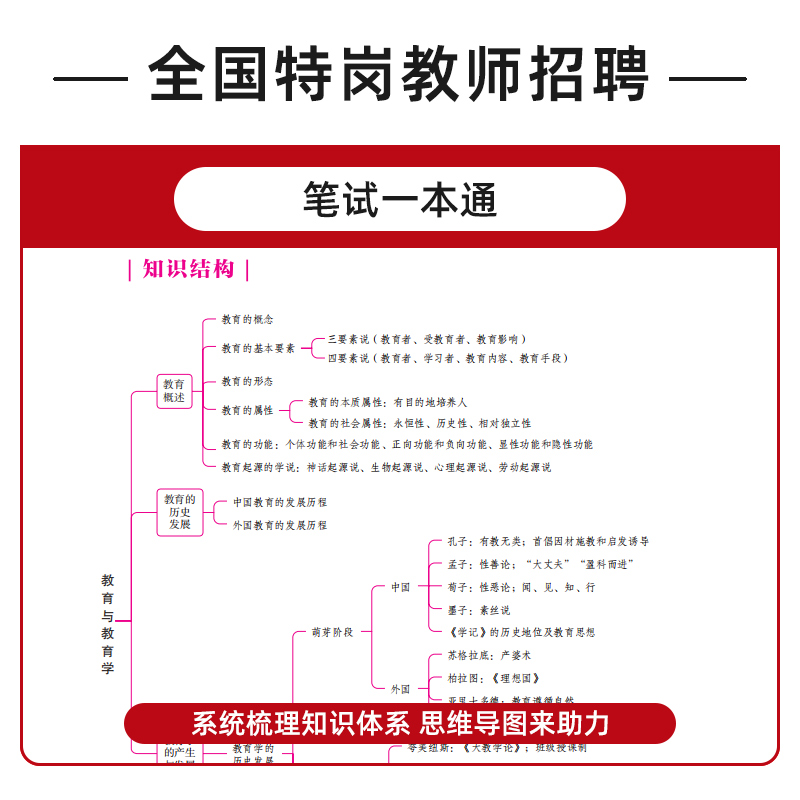 中公广西特岗教师用书2024年两学教育学教法学基础知识广西省教师招聘考试专用教材历年真题试卷考编d类特岗真题中小学英语文数学 - 图1