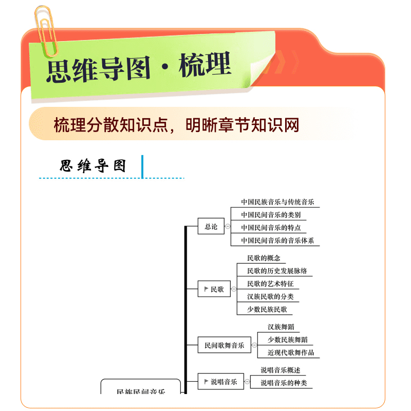 华图特岗教师用书2024年中小学语文数学英语音乐体育美术学科专业知识教师招聘考试教材考编制特岗真题历年试卷网课贵州云南四川 - 图2