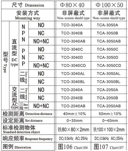 正品电感式接近开关沪工直销远距离TCO-2040A B 交流二线常开40mm - 图1