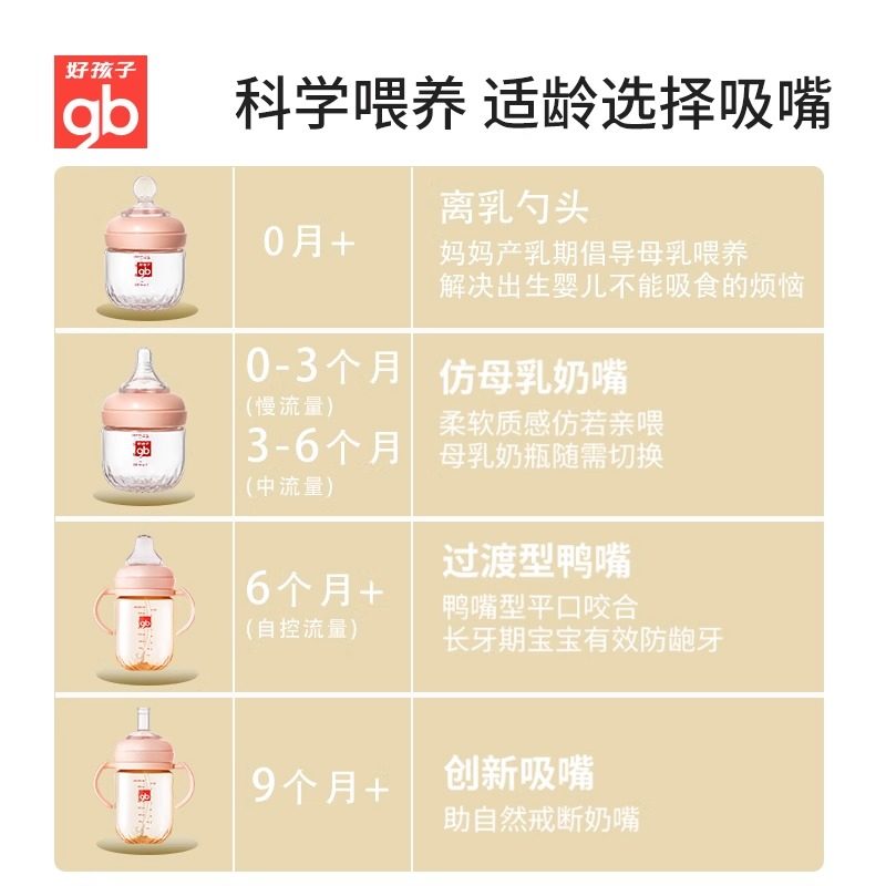 gb好孩子宽口径奶瓶奶嘴宝宝婴儿母乳仿真奶嘴防胀气流量可选新生,淘宝优惠券,粉丝福利购,淘宝优惠卷