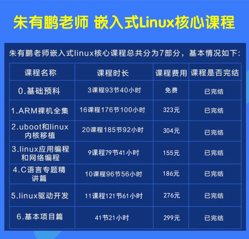 朱有鹏嵌入式linux核心课程 全套视频+开发板套餐 裸机 驱动学习 - 图0