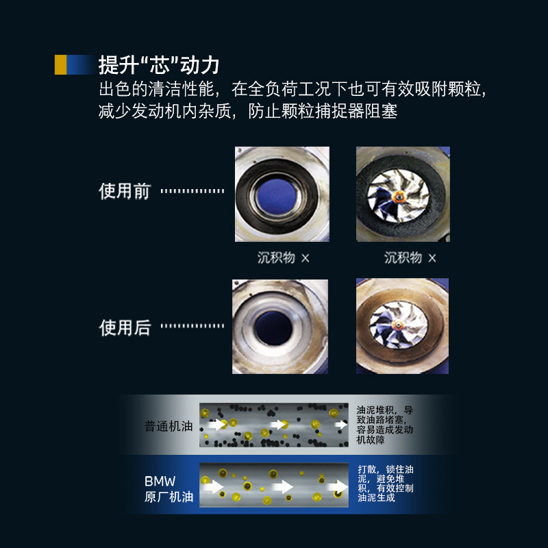 BMW/宝马原厂机油全合成GPF发动机润滑油0W-30/5W-30/10W-60 - 图1