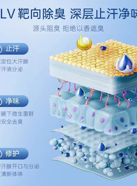 止汗露止汗去除腋臭汗味持久香体